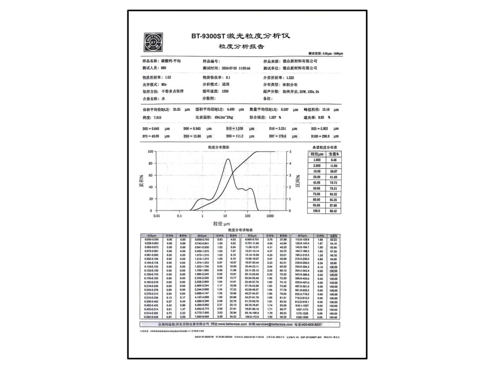 Product quality test report